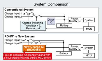 System Comparison