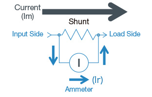 Shunt Resistor Flow Divider
