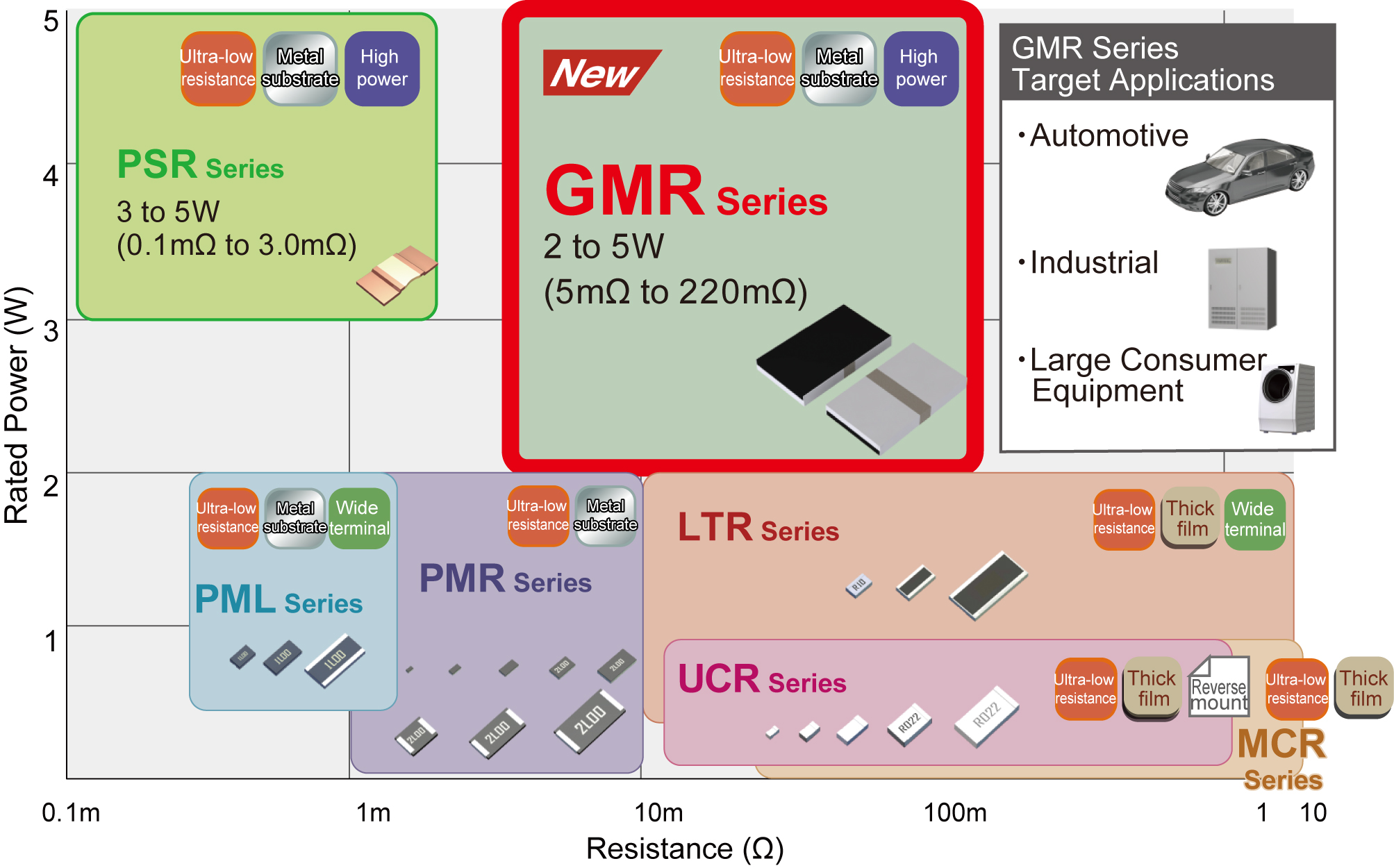 Series Chart