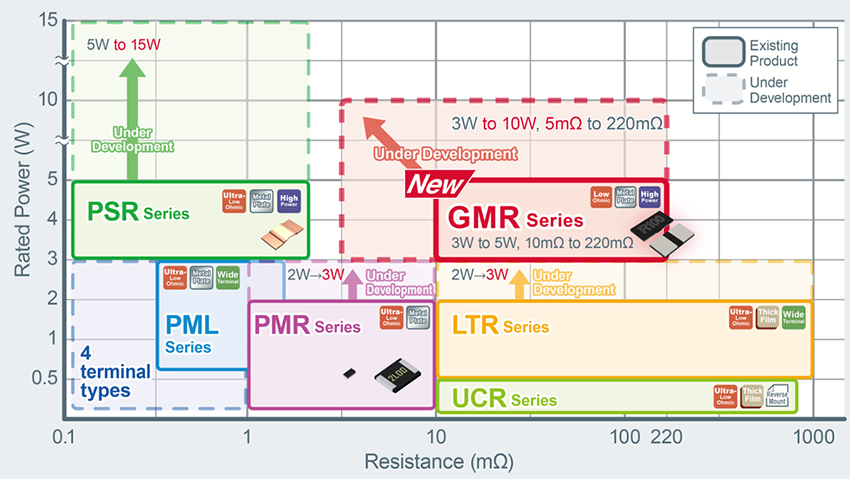 Series Chart