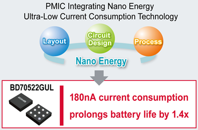 Nano Energy