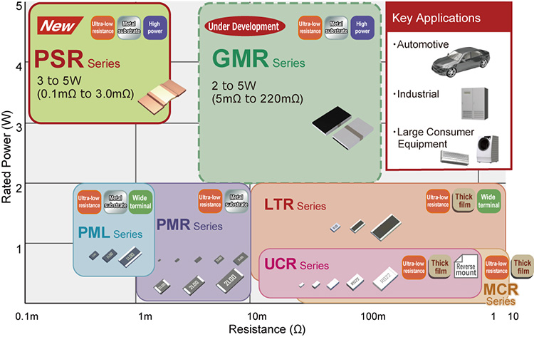 PSR Series Shunt Resistors