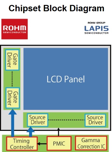 Chipset Block Diagram