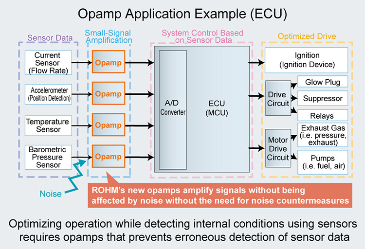 Opamp Application Example (ECU)