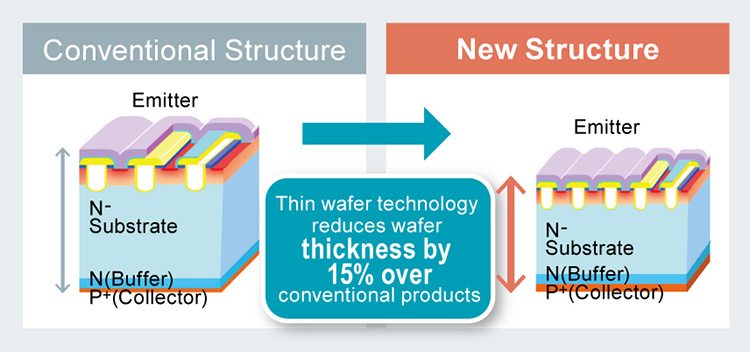 Conventional vs New Structure