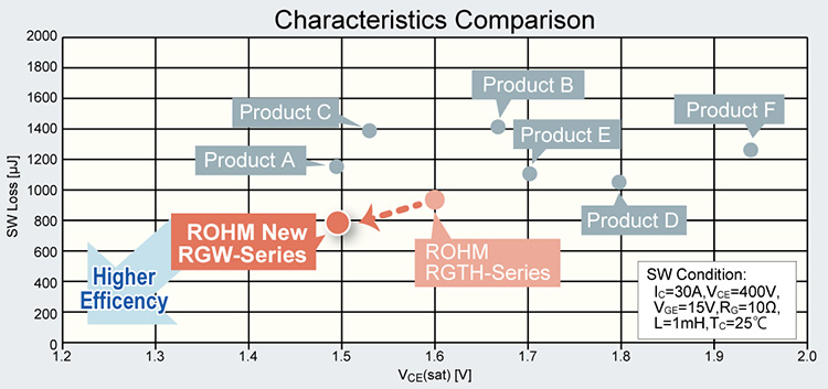 Characteristics Comparison