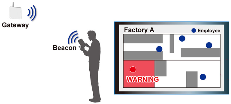 Employee Location Management System