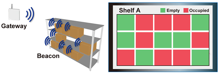 Inventory Management System