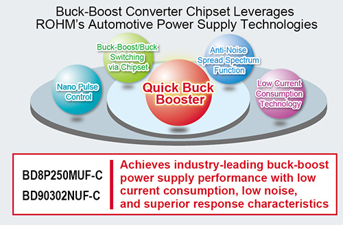 control - Buck Controller ICs: Does the rated input voltage range limit the  buck circuit supply voltage? - Electrical Engineering Stack Exchange