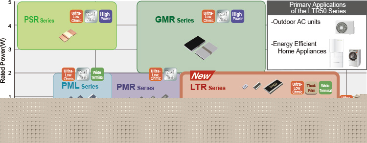Low Ohmic Current Detection Resistor Selection Chart