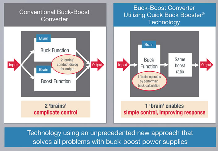 New method for maintaining a fixed boost ratio