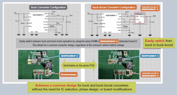 Achieves a common design for buck and buck-boost,simplifying power supply design