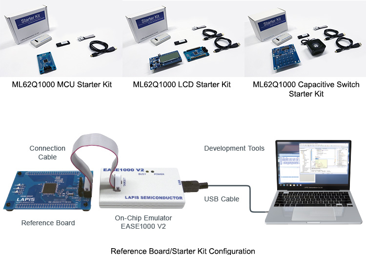 Reference Board/Starter Kit Configuration