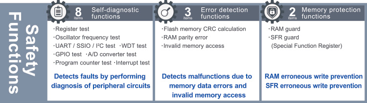 Safety Functions