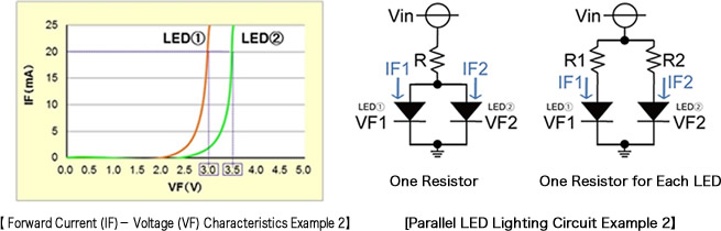 LED Configuration Electronics Basics | ROHM