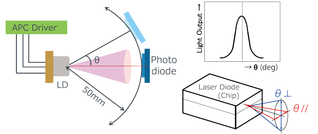 [Measurement Image]