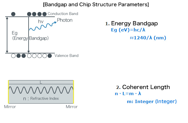 [Bandgap and Chip Structure Parameters]