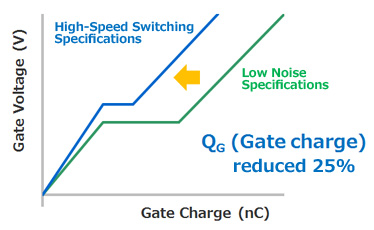 High-Speed Switching Specifications: R60xxKNx/R65xxKNx/R80xxKNx Series