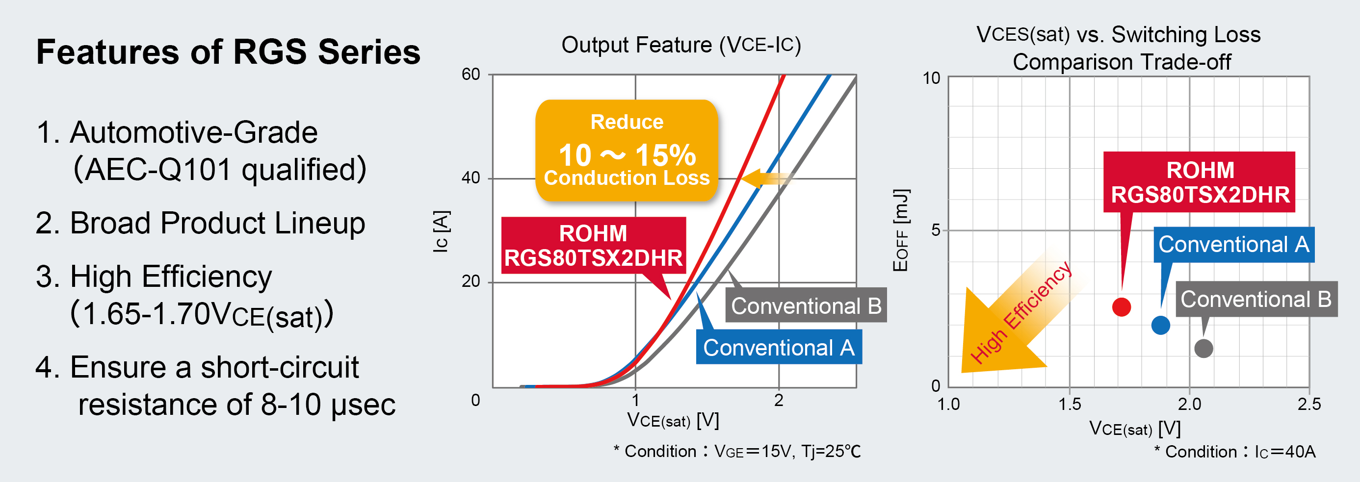 Features of RGS Series