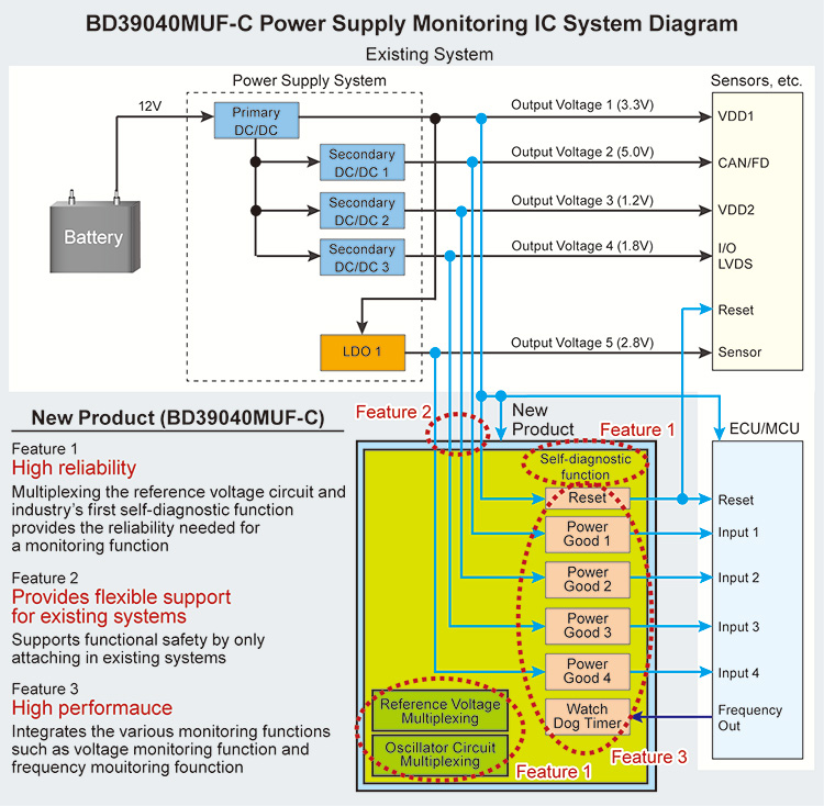 BD39040MUF-C Power Supply Monitoring IC System Diagram