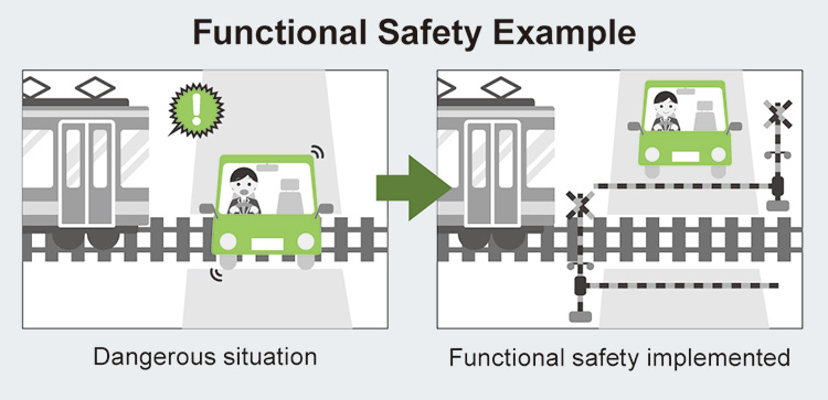 Functional Safety Example