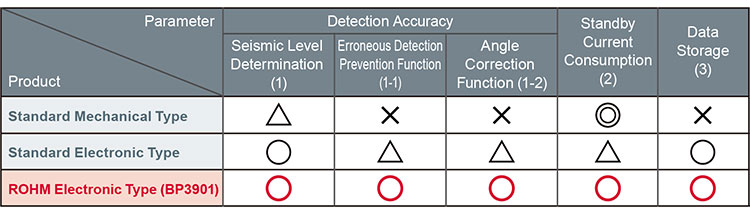 Earthquake Module Key Features