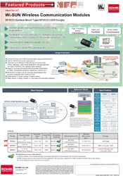 Wireless Communication Modules