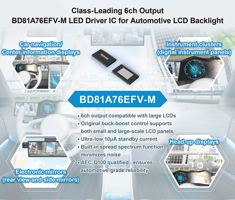 Class-Leading 6ch Output BD81A76EFV-M LED Driver IC for Automotive LCD Backlight