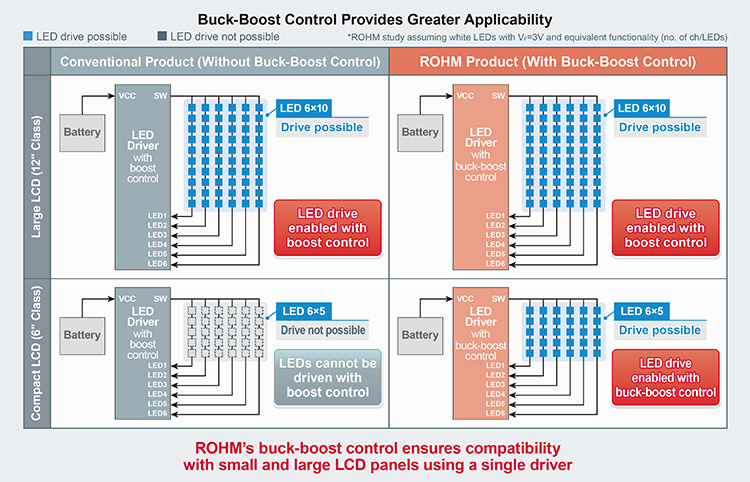 Buck-Boost Control Provides Greater Applicability