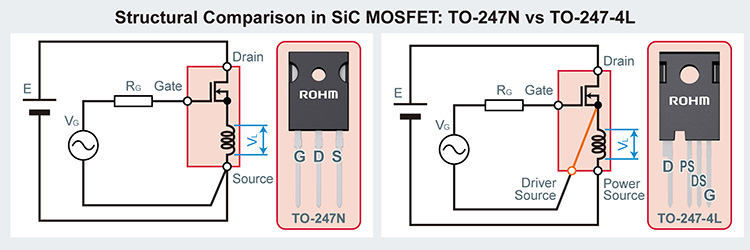 Structural Comparison in SiC MOSFET: TO-247N vs TO-247-4L