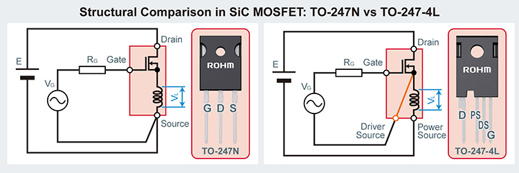 New 4 Pin Package Sic Mosfets Rohm Semiconductor Rohm Co Ltd