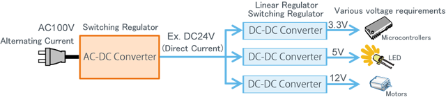 AC-DC | Electronics Basics | ROHM