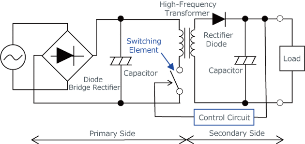 Switching-Type Circuit Configuration Example