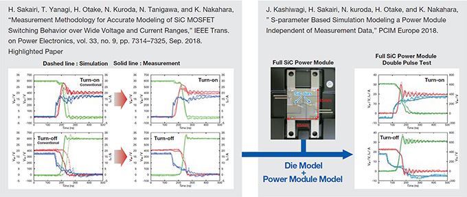 Device Modeling and Power Module Modeling