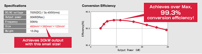 Characteristics and Performance