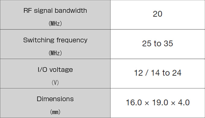 Specification