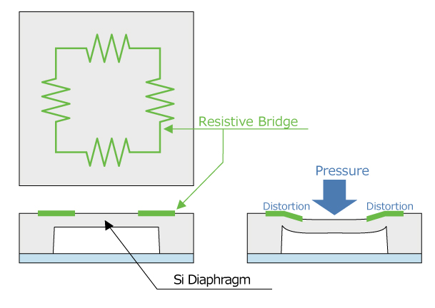 7 Types Of Pressure Sensors