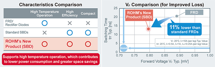 Characteristics Comparison-VF Comparison (for Improved Loss)