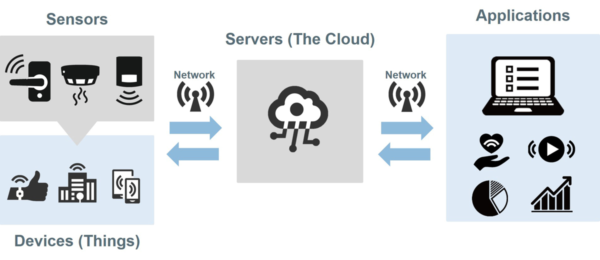 Iot sensors shop