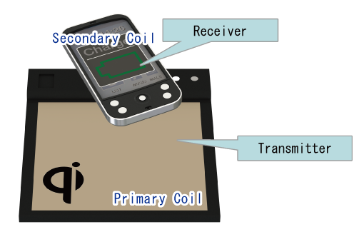 Transmitter/Receiver