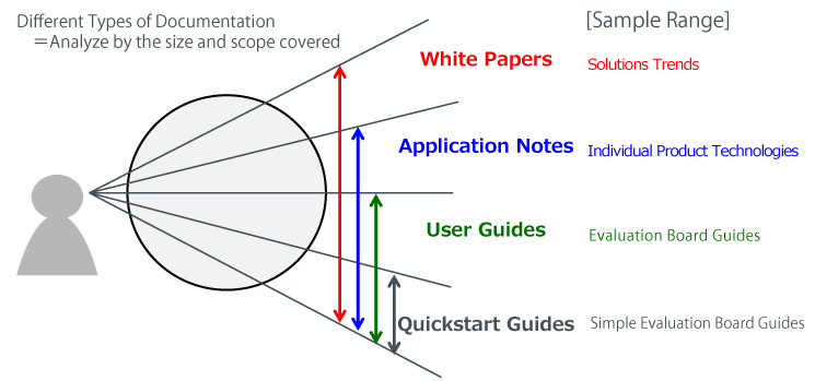 Documentation Overview