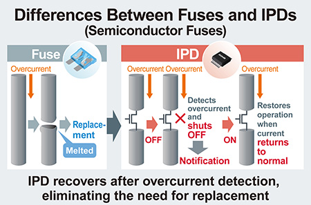 Differences Between Fuses and IPDs (Semiconductor Fuses)