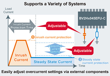 Supports a Variety of Systems