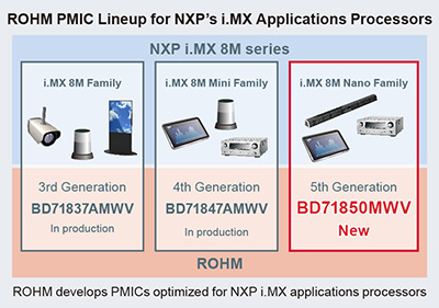 NXP Applications NXP Semiconductors