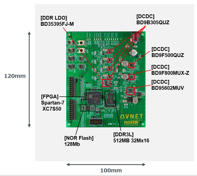 Reference Board Specifications