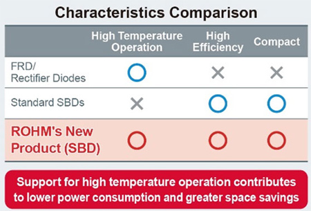 Characteristics Comparison