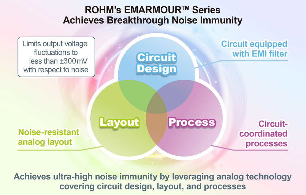 EMARMOUR™ Series Delivers Ultra-High Noise Tolerance