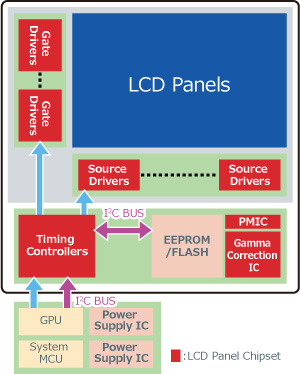 【Circuit Configuration of Display Device】