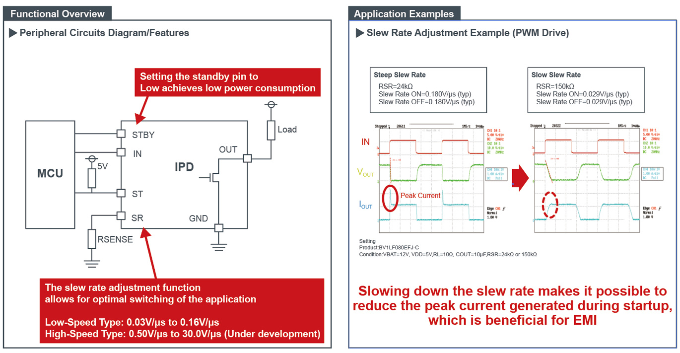 IPD Functions：Variable Slew Rate