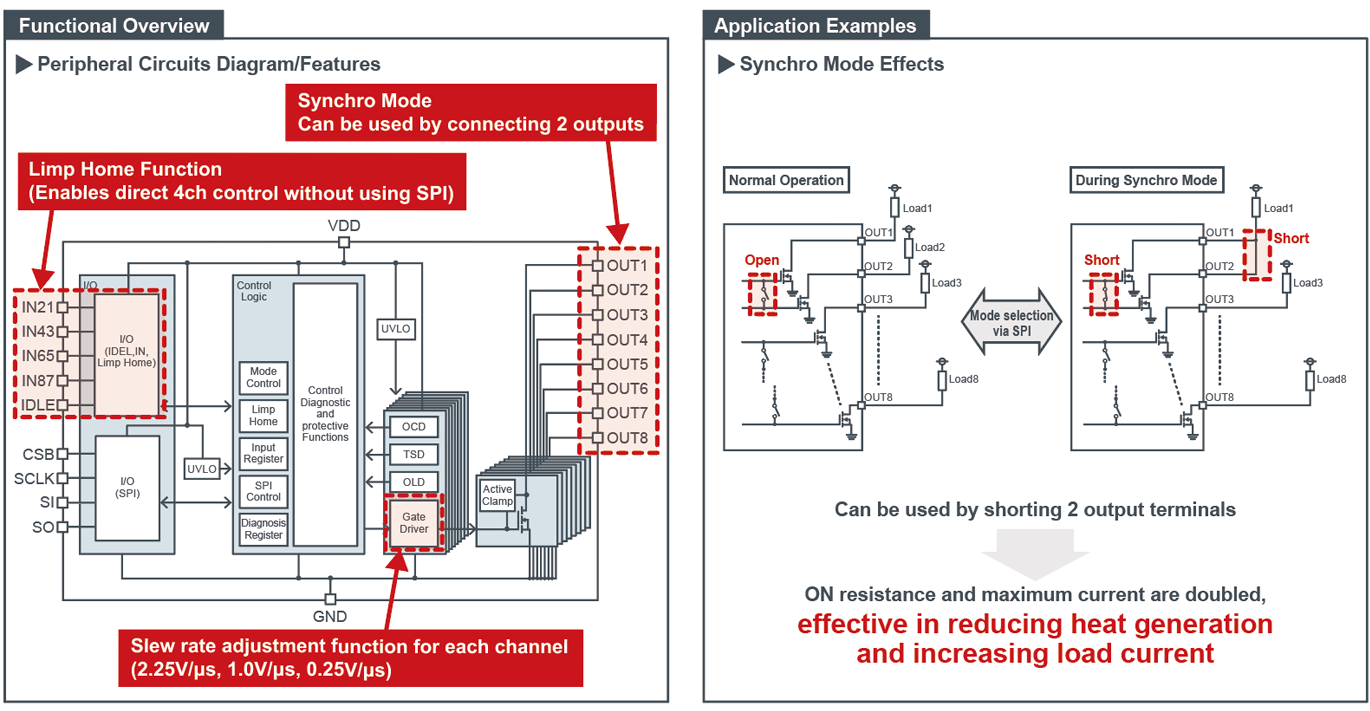 IPD Functions：Multichannel